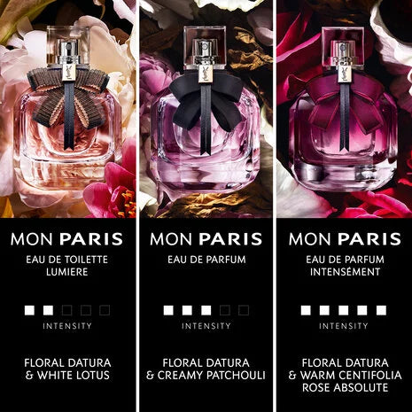 Mon Paris Eau de Parfum: A Fragrance of Romance - High Impact Coffee